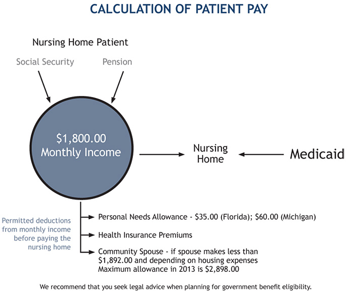 calculationpatientpay2013